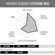 Gatsby Moving Rubber Extreme Mat 80g